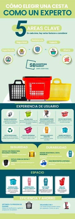 AF-infografia-como-elegir-cesta-esp